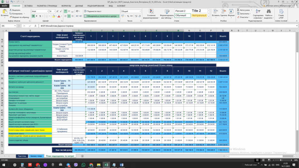 Приклад бізнес-плану - Грант Власна Справа: Бренд Одягу - 250 000 грн
