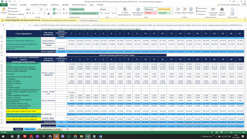 Приклад бізнес плану Грант для Ветеранів