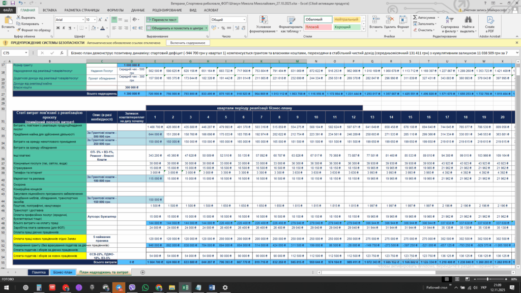 Приклад бізнес-плану: Спортивна Рибалка