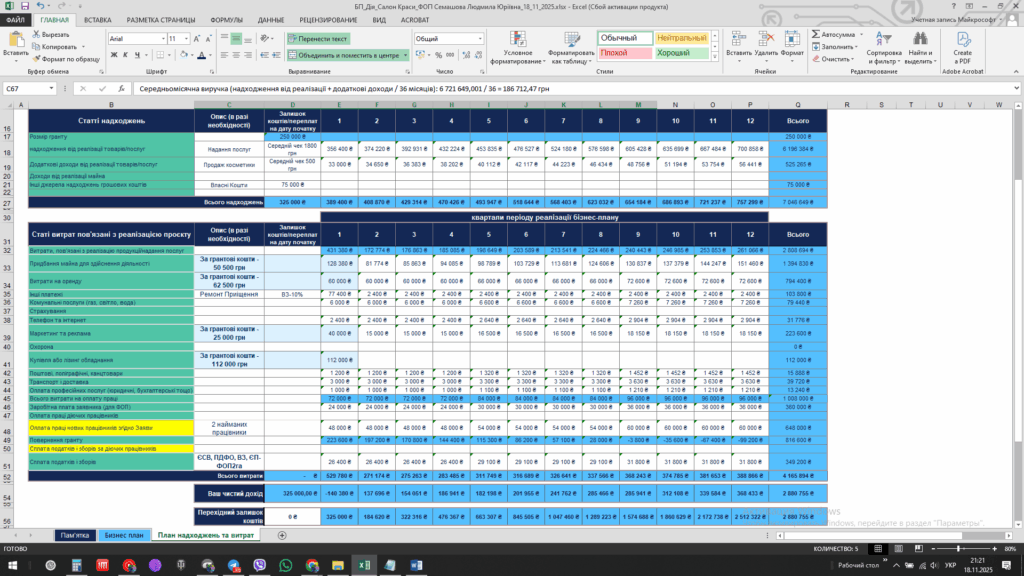 бізнес план для гранту дія
