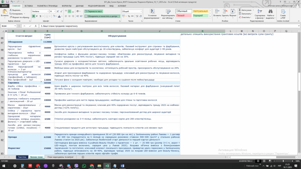 бізнес план для гранту дія