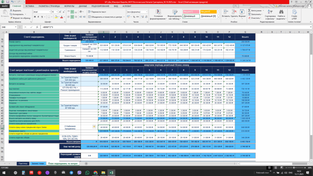 Приклад бізнес плану - Грант на Власну Справу